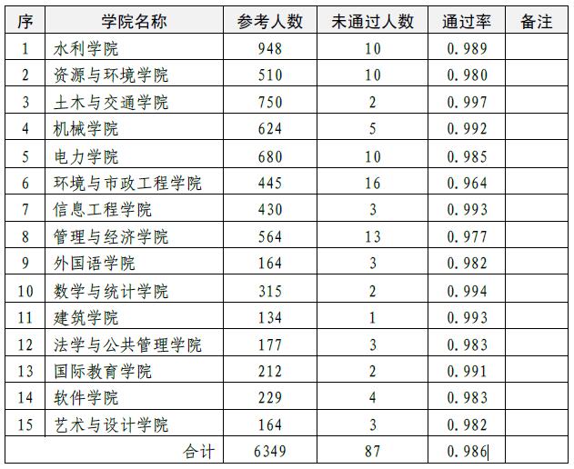 安全測試情況通報.jpg
